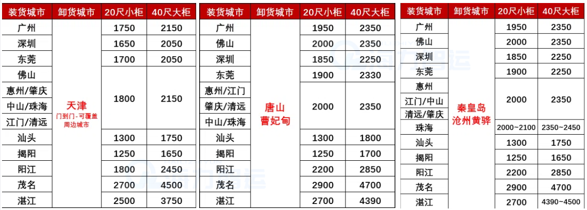 國(guó)內(nèi)海運(yùn)-2025年4月廣東各城市到天津、河北各港海運(yùn)價(jià)格